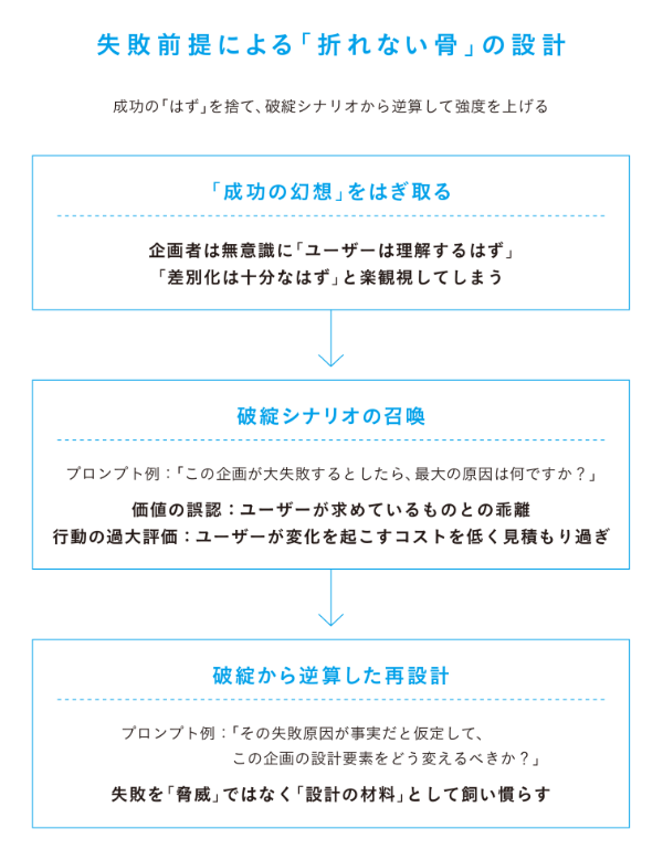 なぜ企画が「無難」に収束するのか?