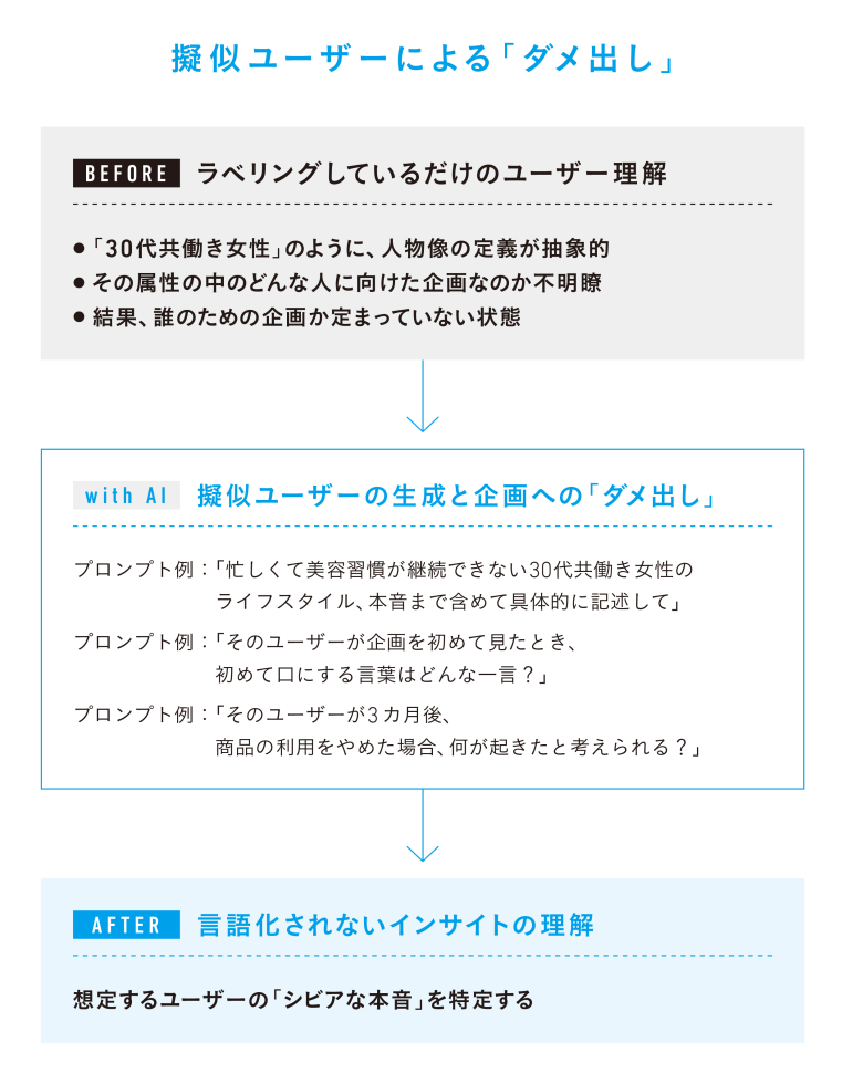 失敗前提による「折れない骨」の設計