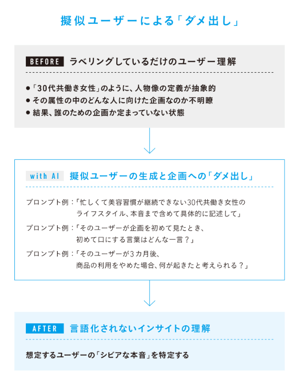 失敗前提による「折れない骨」の設計