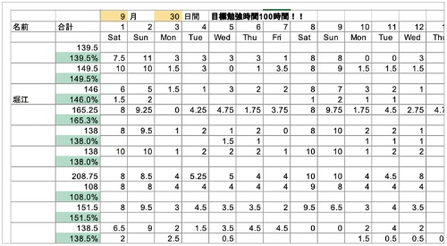 予備校仲間と勉強時間表を共有しさぼらない!