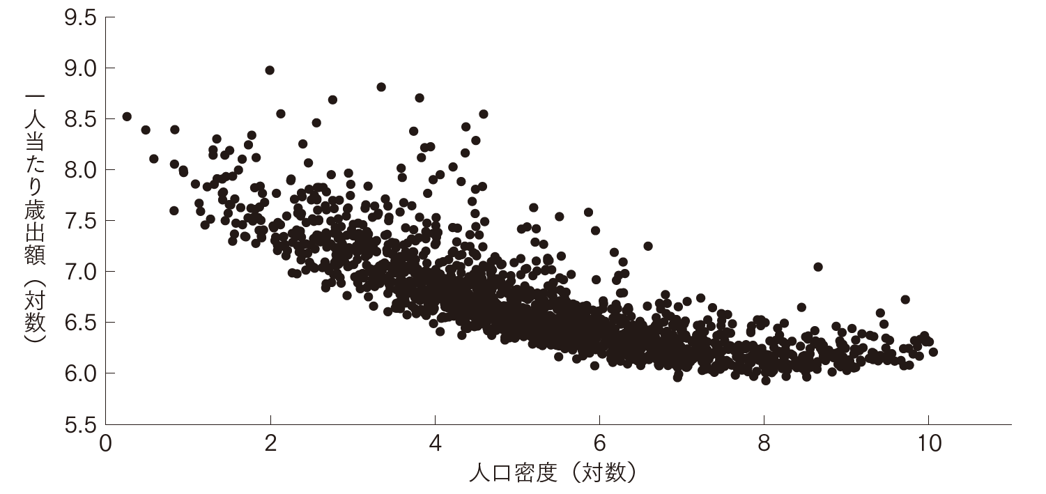 (出所)総務省「国勢調査」(2020年)、「市町村別決算状況調」(2020年度)より筆者作成 (出所)総務省「国勢調査」(2020年)、「市町村別決算状況調」(2020年度)より筆者作成
