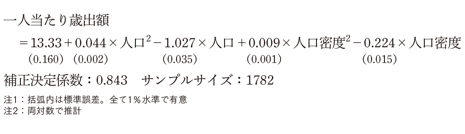 (出所)『人口半減ショック 地域の新戦略』(田中秀明編著) (出所)『人口半減ショック 地域の新戦略』(田中秀明編著)