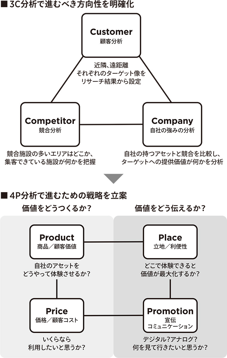 （出所：AGI design）