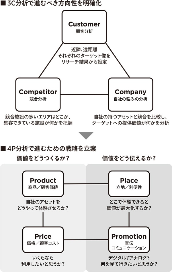 (出所:AGI design)