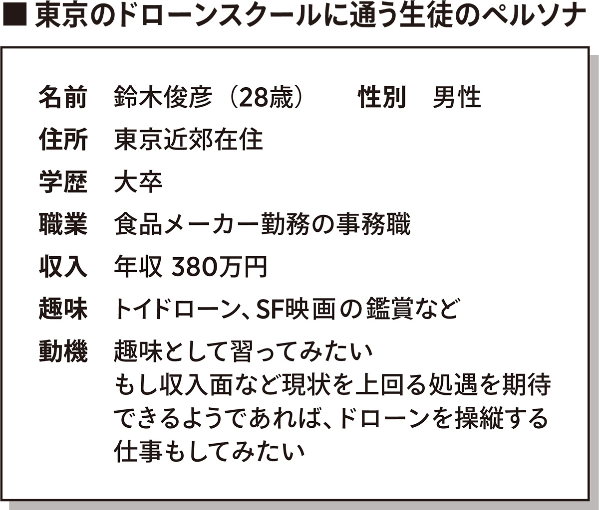 （出所：AGI design）