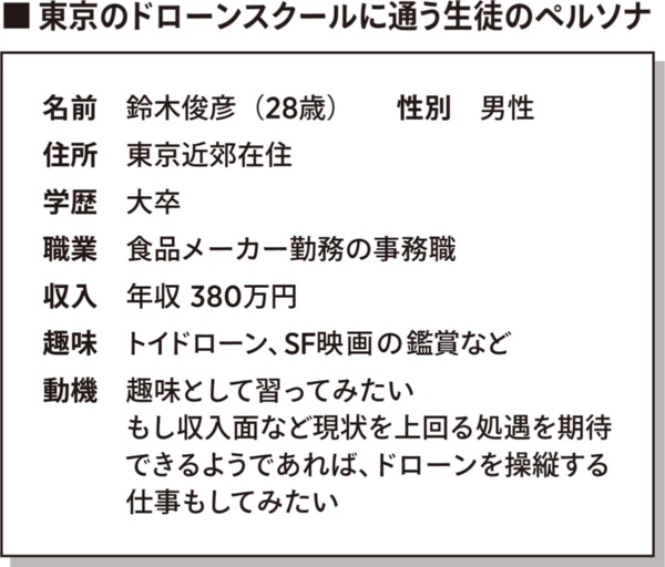 (出所:AGI design)