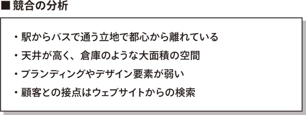 (出所:AGI design)