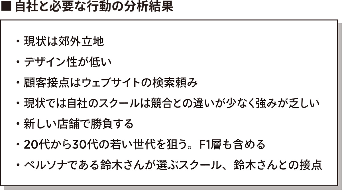 （出所：AGI design）
