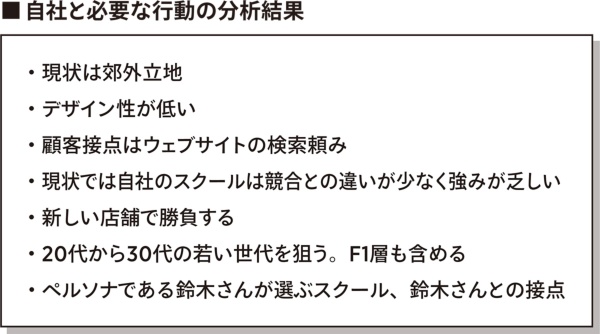 (出所:AGI design)