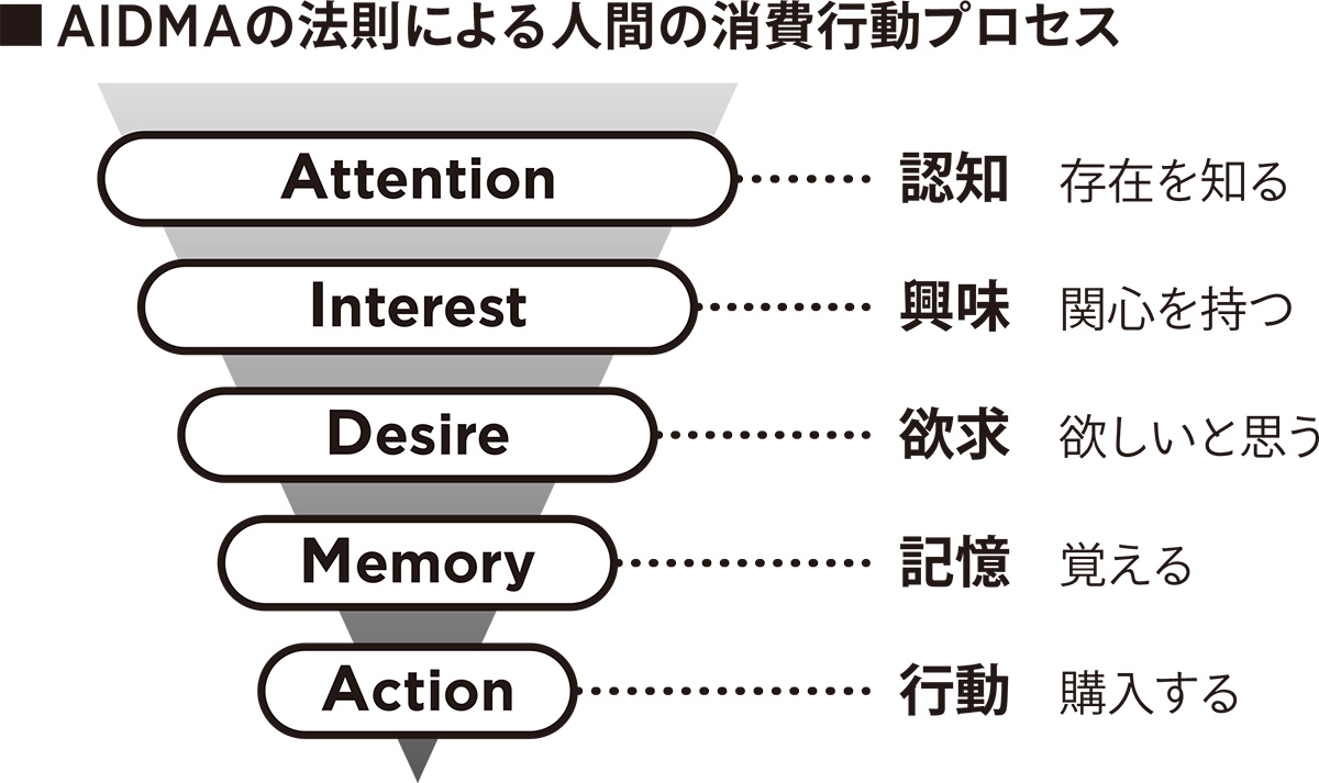 （出所：AGI design）