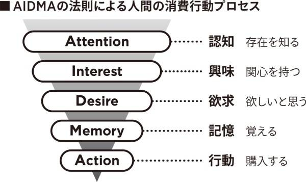 (出所:AGI design)