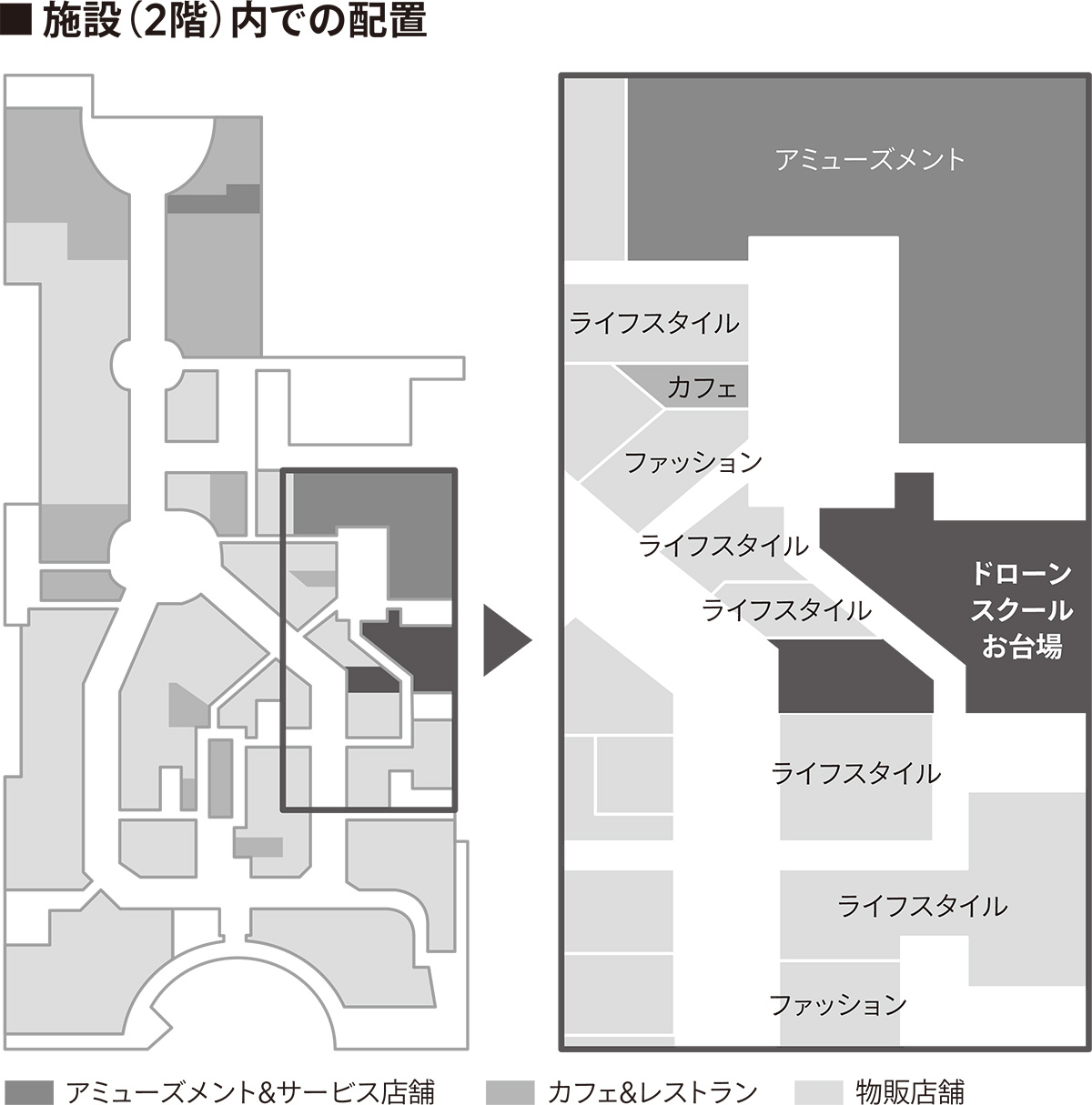 （出所：AGI design）