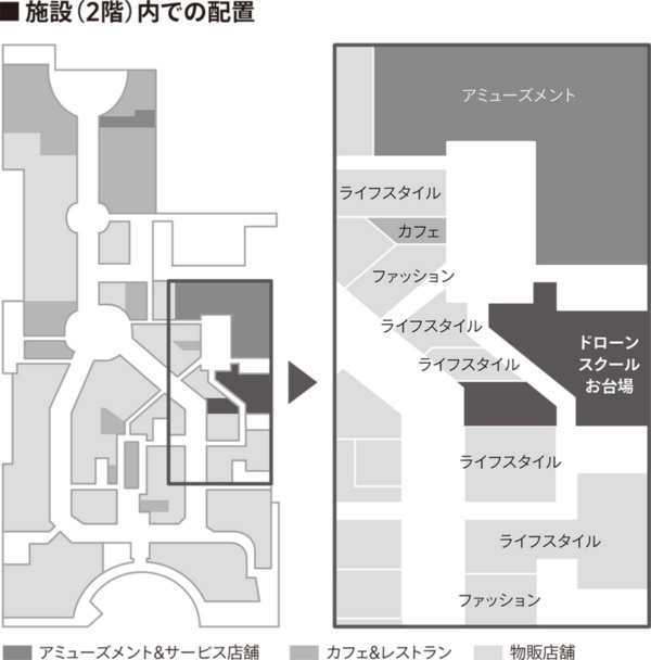 (出所:AGI design)