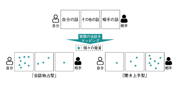 (出所)『ビジネス思考力を鍛える クイズで特訓50問』 (日経文庫) (出所)『ビジネス思考力を鍛える クイズで特訓50問』 (日経文庫)