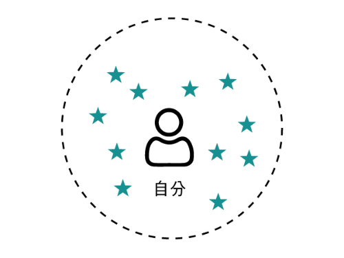 (出所)『ビジネス思考力を鍛える クイズで特訓50問』 (日経文庫) (出所)『ビジネス思考力を鍛える クイズで特訓50問』 (日経文庫)