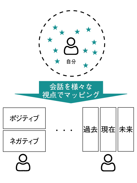 (出所)『ビジネス思考力を鍛える クイズで特訓50問』 (日経文庫) (出所)『ビジネス思考力を鍛える クイズで特訓50問』 (日経文庫)