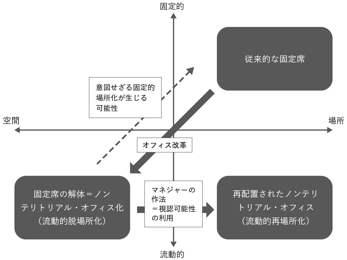 出所）松永・梅崎・藤本・池田・西村・秋谷（2020）を基に作成<br>図制作＝キャップス
