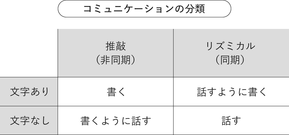 表制作＝キャップス