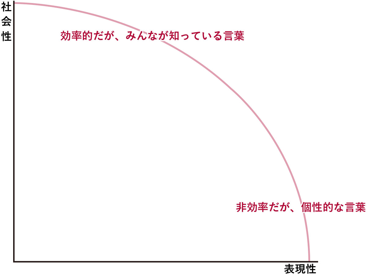 (図制作:キャップス) (図制作:キャップス)