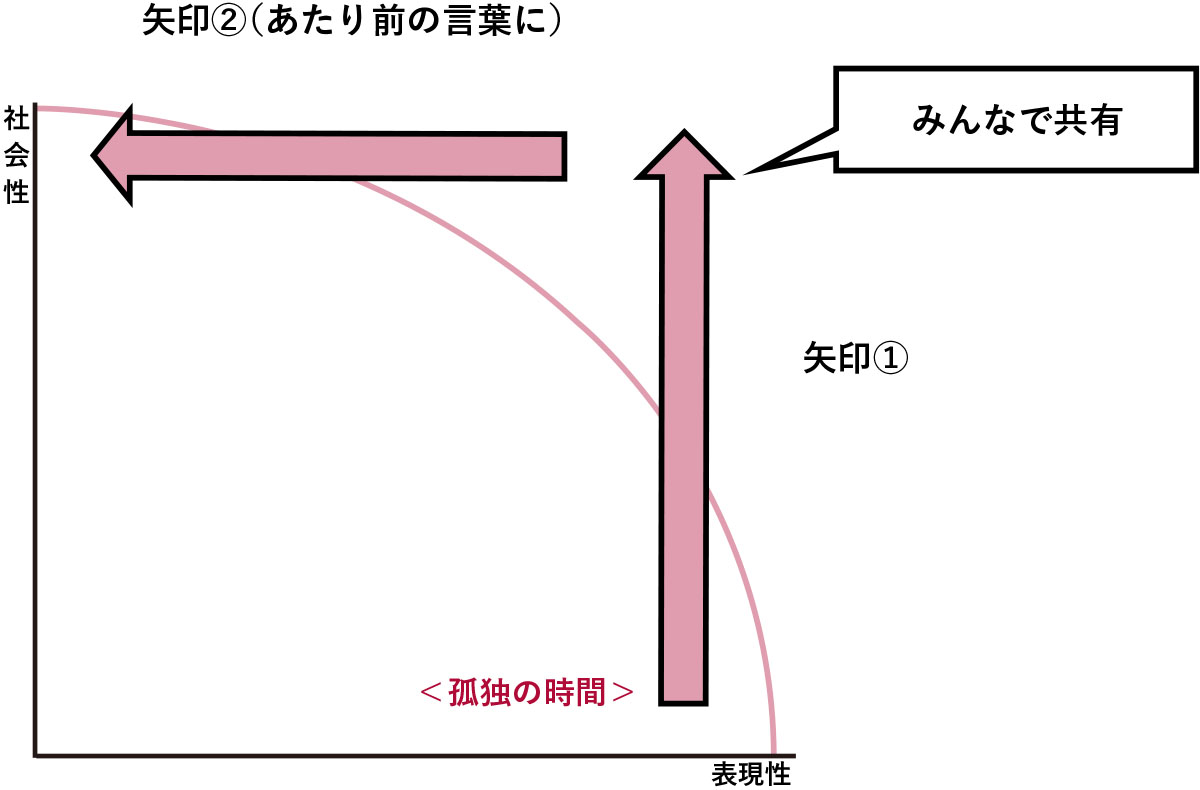 (図制作:キャップス) (図制作:キャップス)
