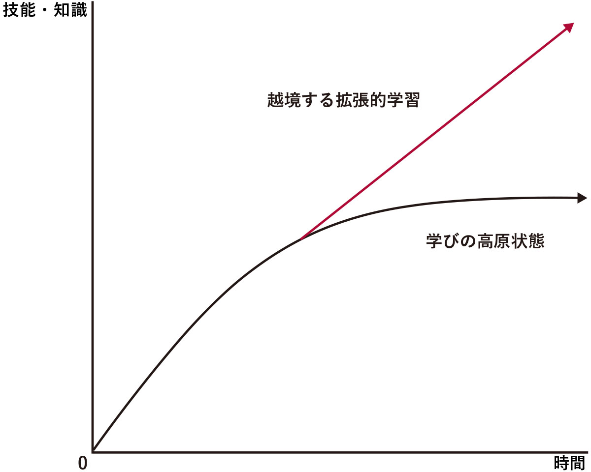 （図制作＝キャップス）