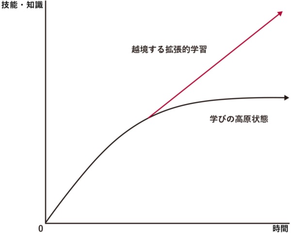 (図制作=キャップス) (図制作=キャップス)