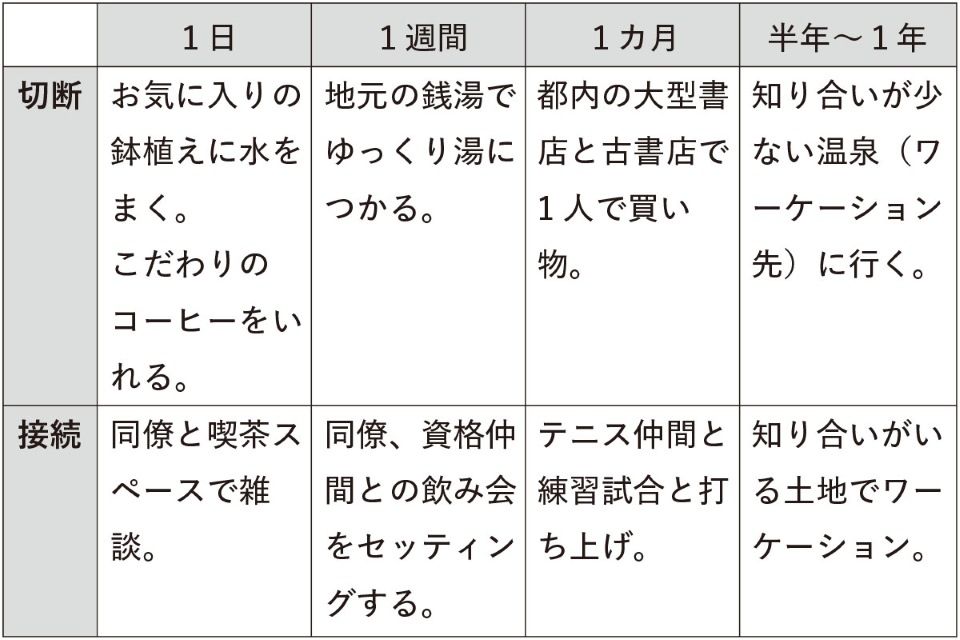 （表制作＝キャップス）