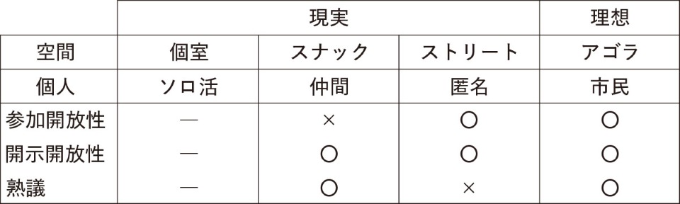 （表制作＝キャップス）