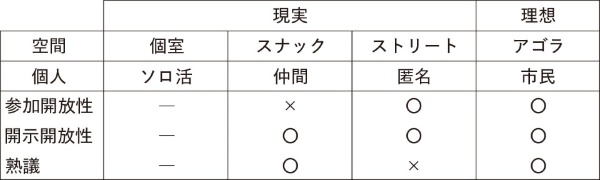 (表制作=キャップス)