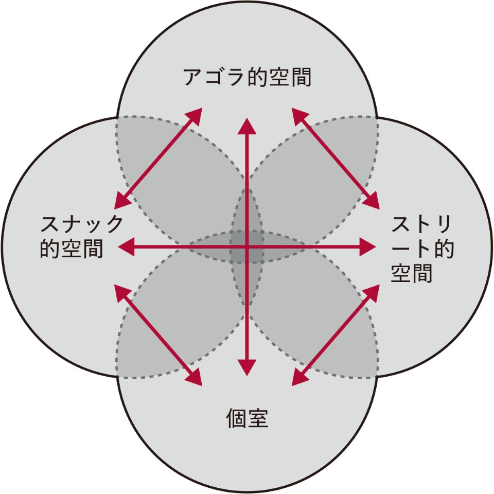 （図制作＝キャップス）