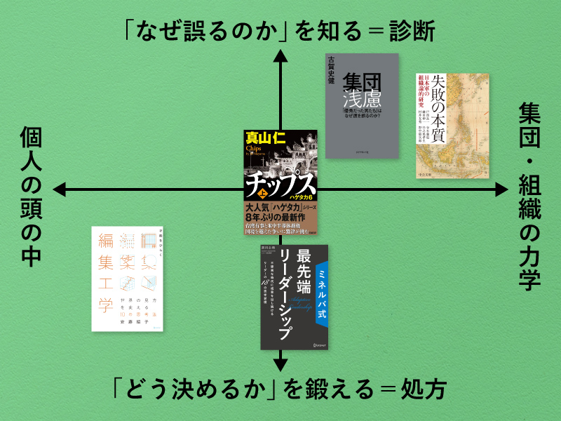 若手も管理職も必読　個人と組織の「意思決定」の質を高める、厳選5冊