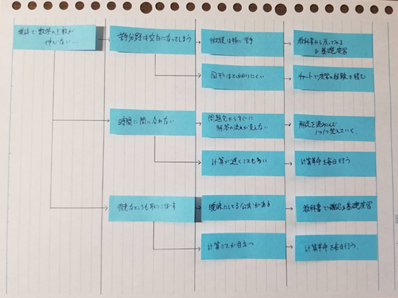 「ドラゴン桜」式「東大生の分解力」をさらに分解してみれば？