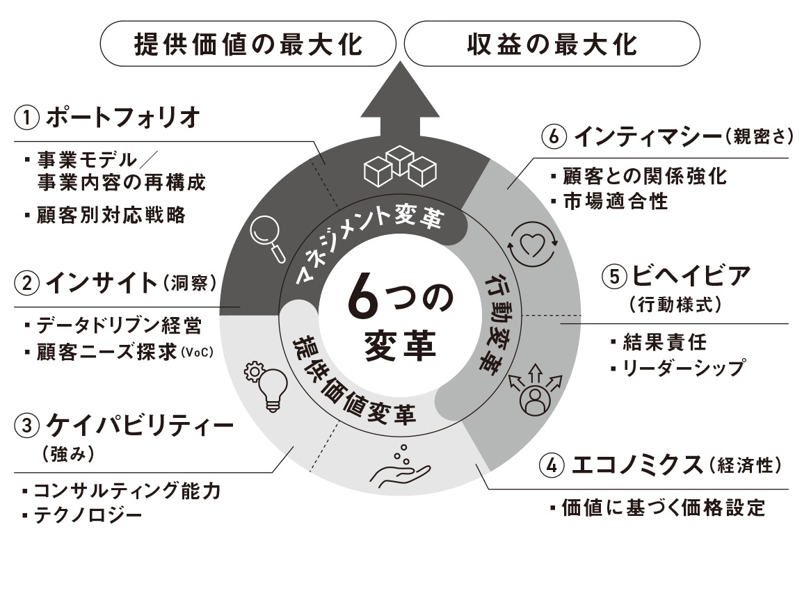 CROキーアジェンダ CROキーアジェンダ
