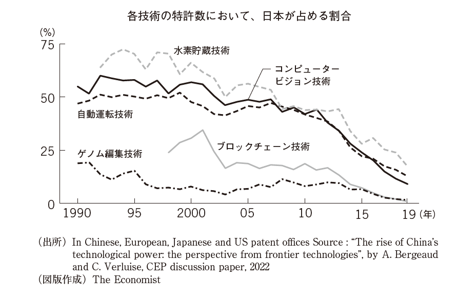 図表　日本における思考停止（brain freeze）