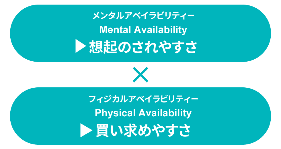買ってもらうための2つの「しやすさ」