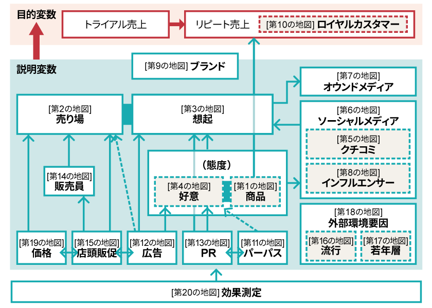 「売上の地図」