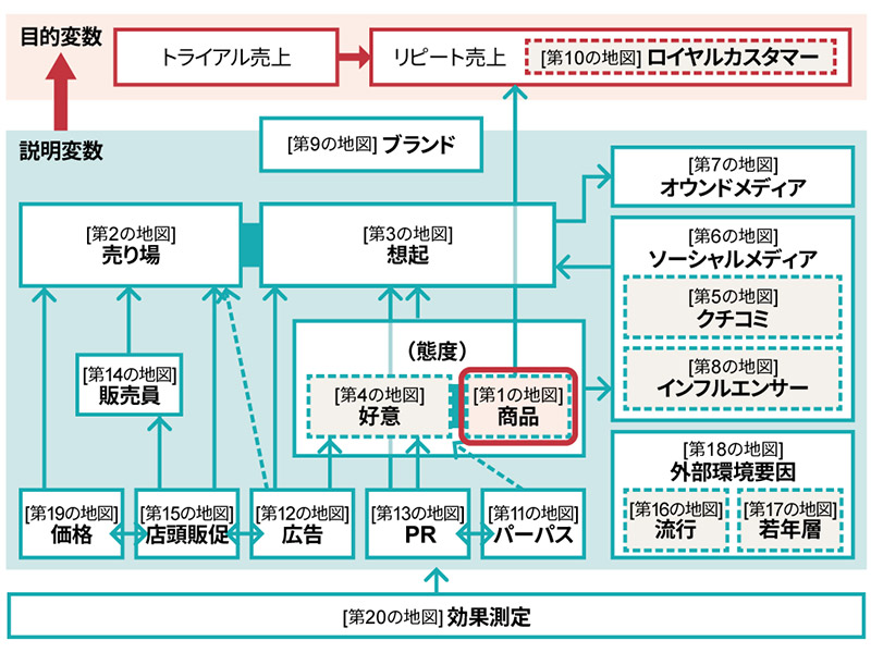 「売上の地図」