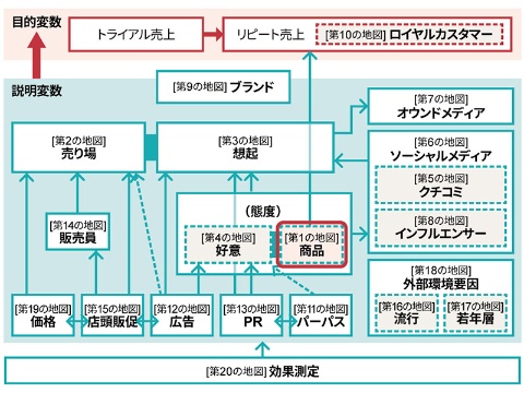 「売上の地図」