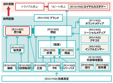 「売上の地図」