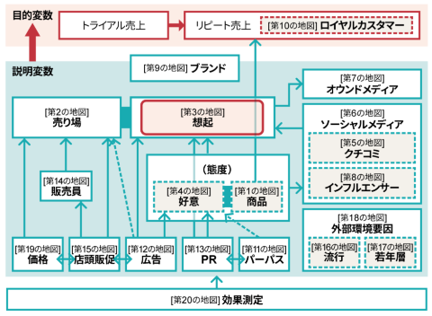 第4回のテーマは「想起」
