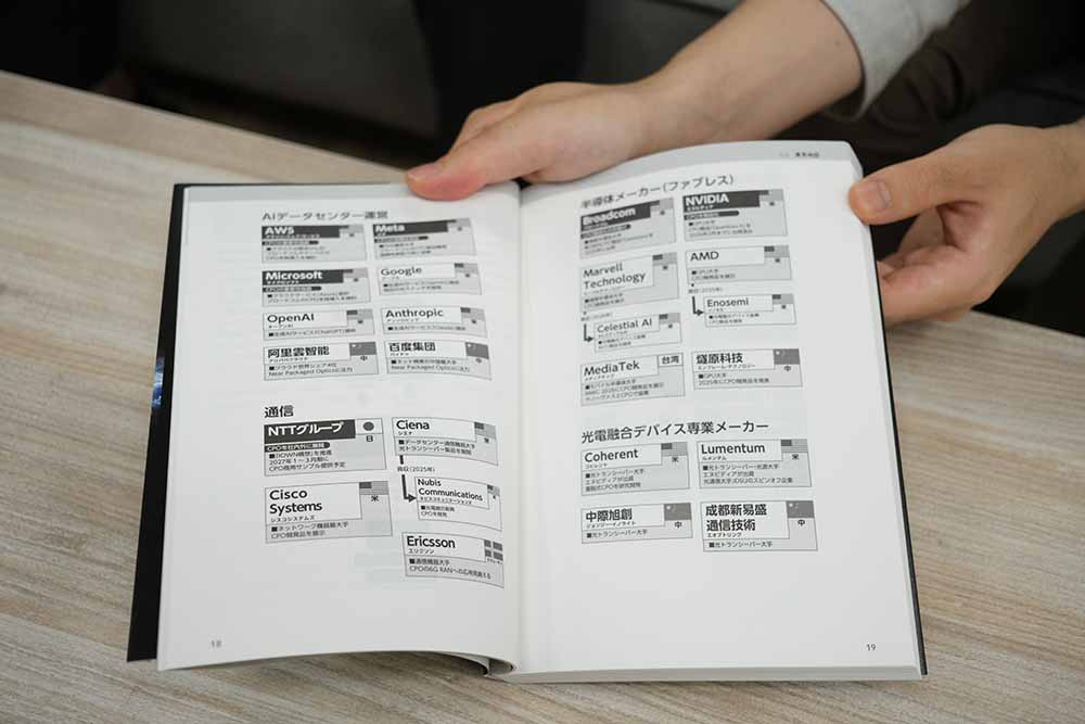 今回新たに書き下ろした光電融合をとりまく企業の業界地図