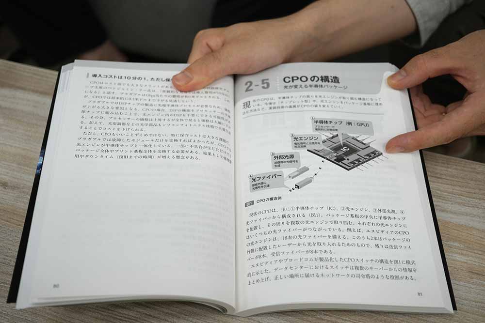 各要素技術の構造を図解で説明している。写真はCPOの構造