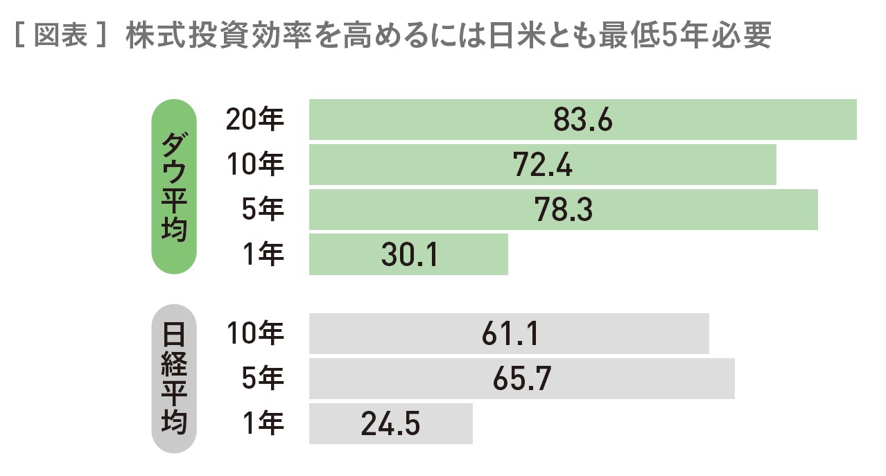 (出所)『50代から輝く!「幸福寿命」を延ばすマネーの新常識』