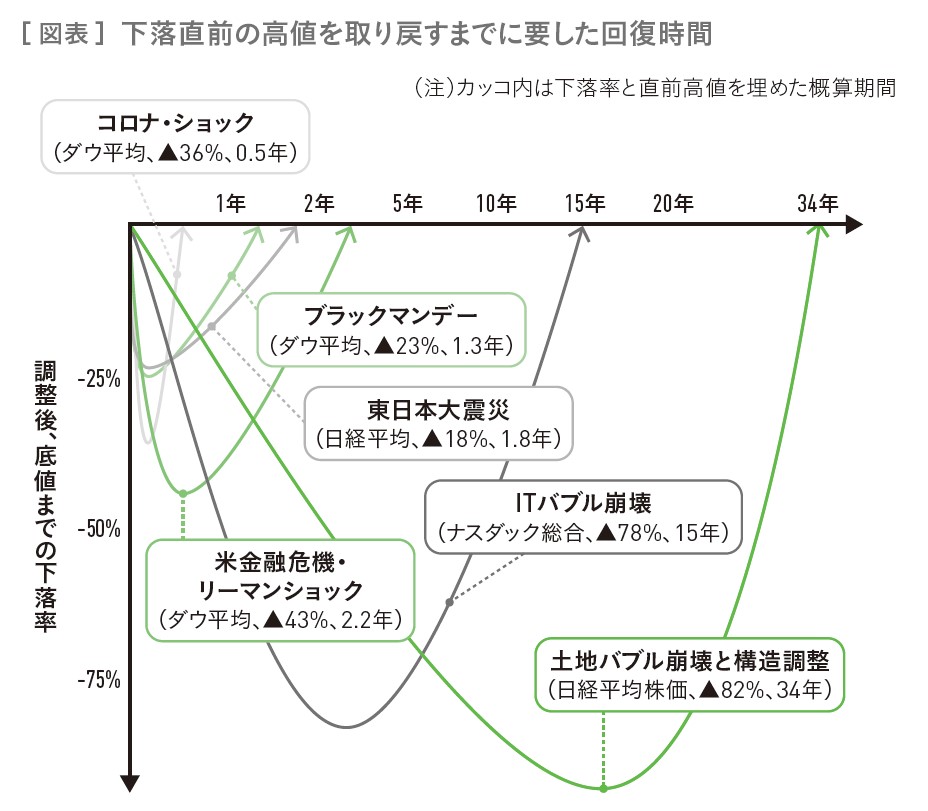 （出所）『50代から輝く！「幸福寿命」を延ばすマネーの新常識』