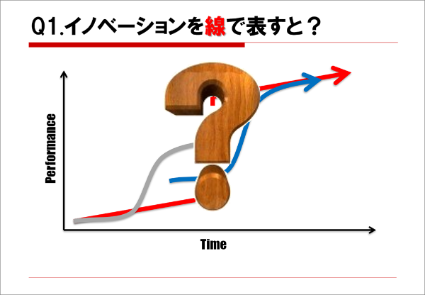 (作成)三谷宏治 (作成)三谷宏治