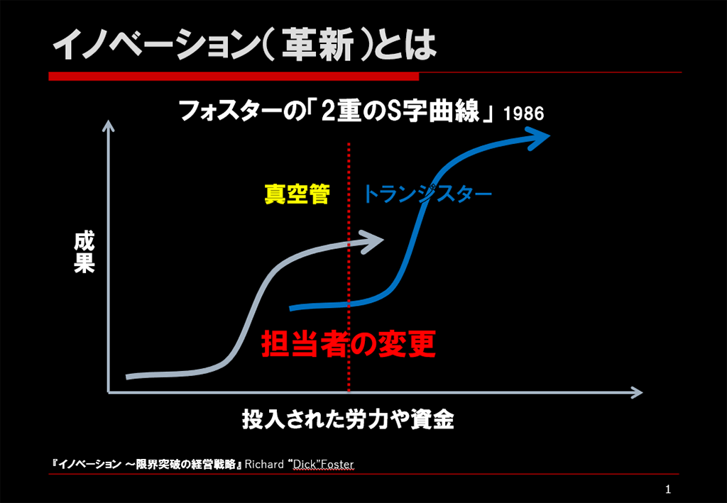 (作成)三谷宏治 (作成)三谷宏治