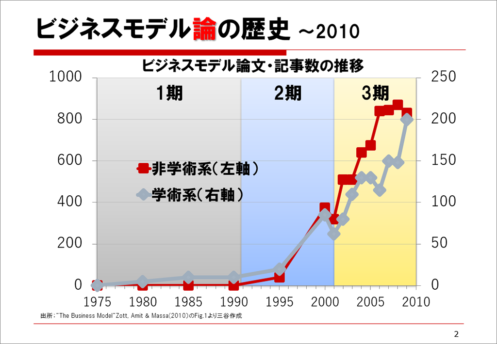 (作成)三谷宏治 (作成)三谷宏治