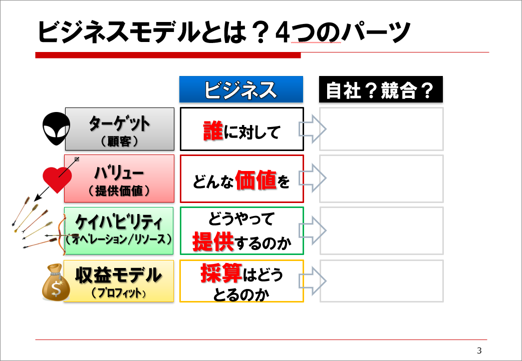 三谷宏治 PDFのビジネスモデルがすごい理由 | 日経BOOKプラス