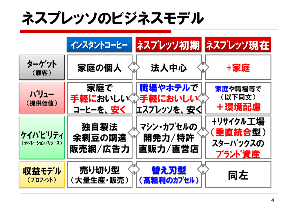 (作成)三谷宏治 (作成)三谷宏治