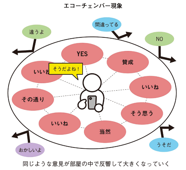 (出所)『デジタル空間とどう向き合うか』78ページ (出所)『デジタル空間とどう向き合うか』78ページ